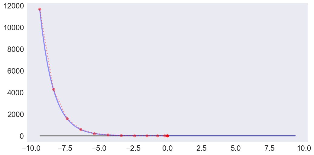 ../../_images/01 Compute root of f(x)=exp(-x)-1_18_0.png